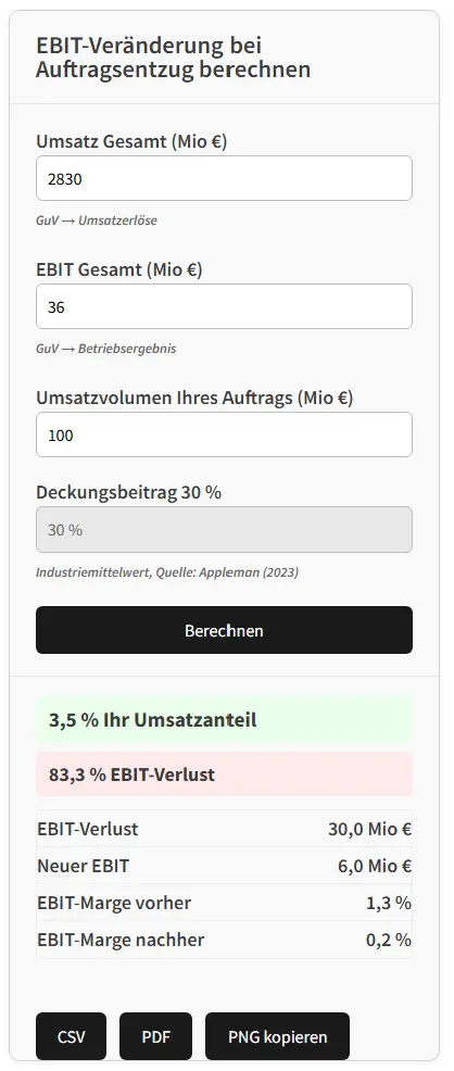 Umsatzverlust Rechner Umsatzverlust Rechner Lieferant - Einkauf