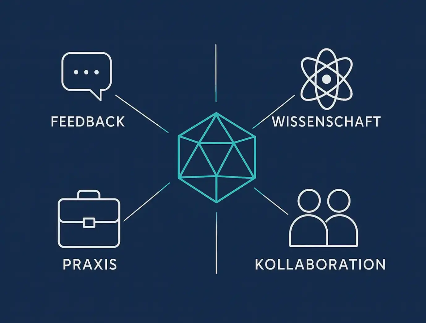 Verhandlungstraining Methoden - Fusion Learning